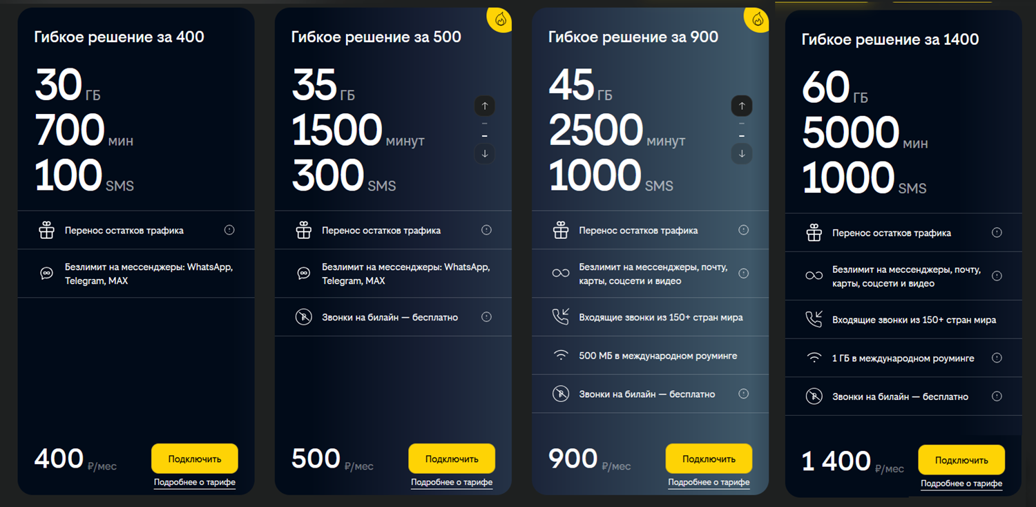 Тарифы для ИП от оператора билайн