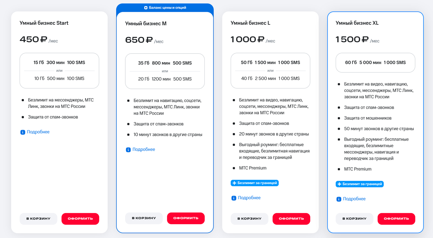 Тарифы для ИП от оператора МТС